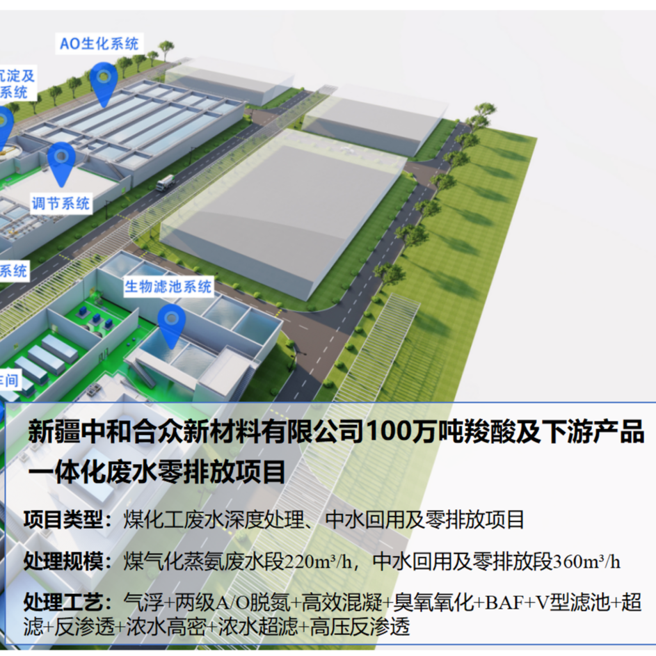 球盟会官网入口承接新疆100万吨羧酸废水零排放项目